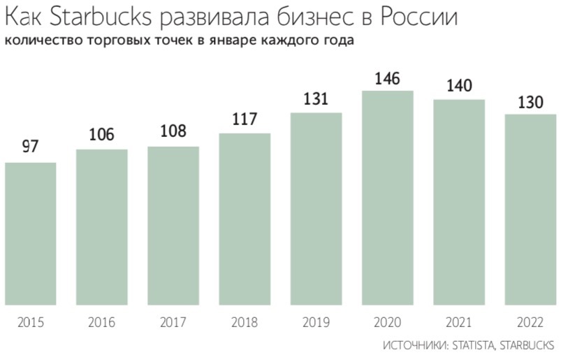 Starbucks подала в России заявки на регистрацию товарных знаков - Ведомости.jpg Starbucks подала в России заявки на регистрацию товарных знаков - Ведомости.jpg