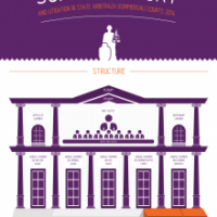 Infographic: Supreme Court and Litigation in State Arbitrazh (Commercial) Courts 2014 