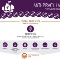 Infographic: Substantial changes in Anti-Piracy Law