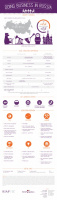 Infographic: Doing Business in Russia