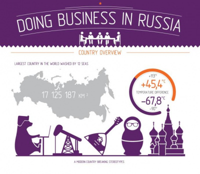 Infographic: Doing Business in Russia 