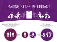 Infographic: Making Staff Redundant