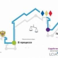 Презентация к выступлению на семинаре «Разрешение споров в Лондонском международном арбитражном суде (LCIA): практические аспекты»