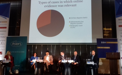 Irina Suspitcyna spoke at the Eastern European Dispute Resolution Forum (EEDRF)