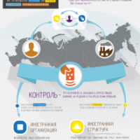 Инфографика: Контролируемые Иностранные Компании (КИК)
