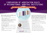 Comparison of Arbitration Rules of Eight most popular European and Asian Arbitral Institutions